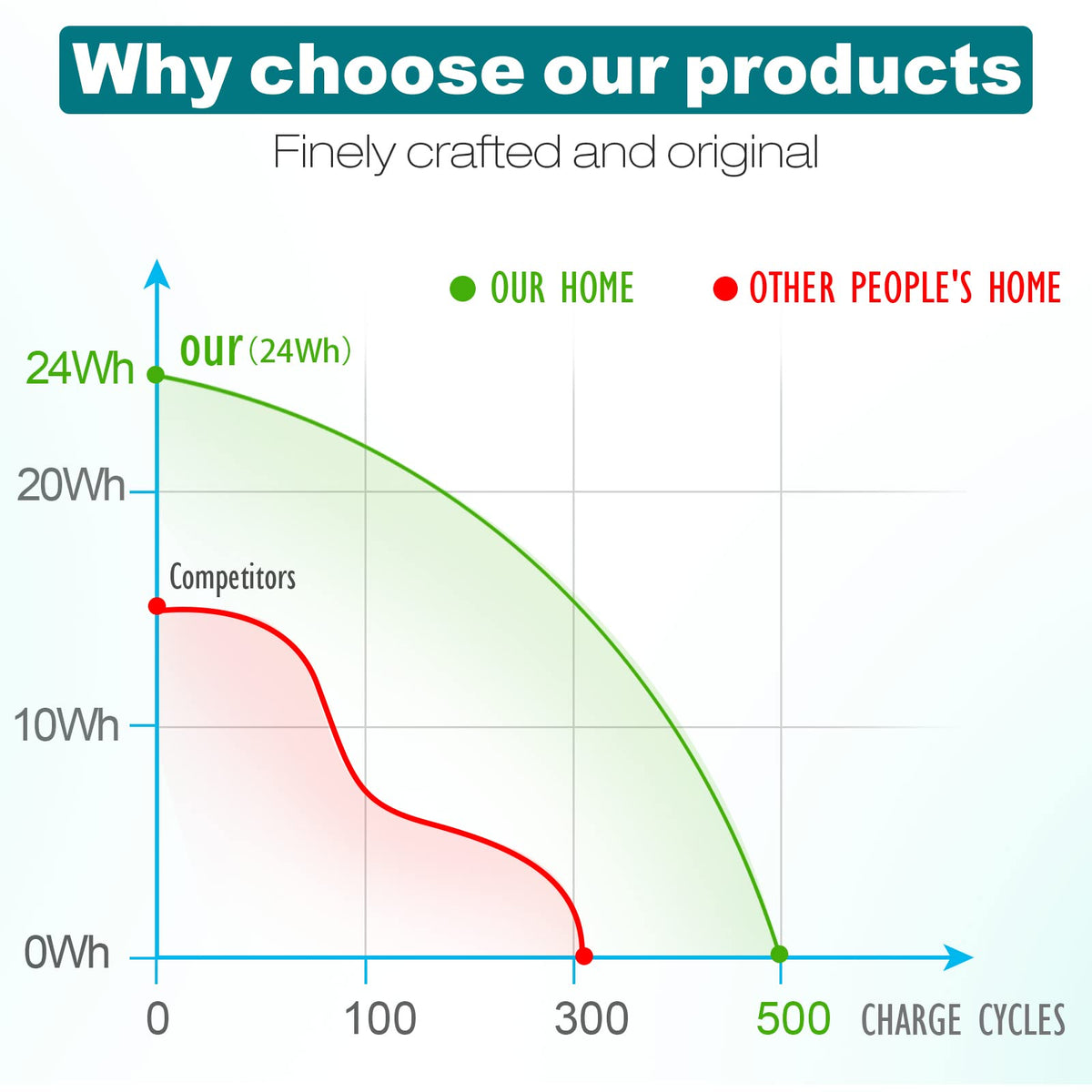 Fancy Buying lifestyle image with ProBook showing restored battery runtime