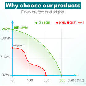 Fancy Buying lifestyle image with ProBook showing restored battery runtime