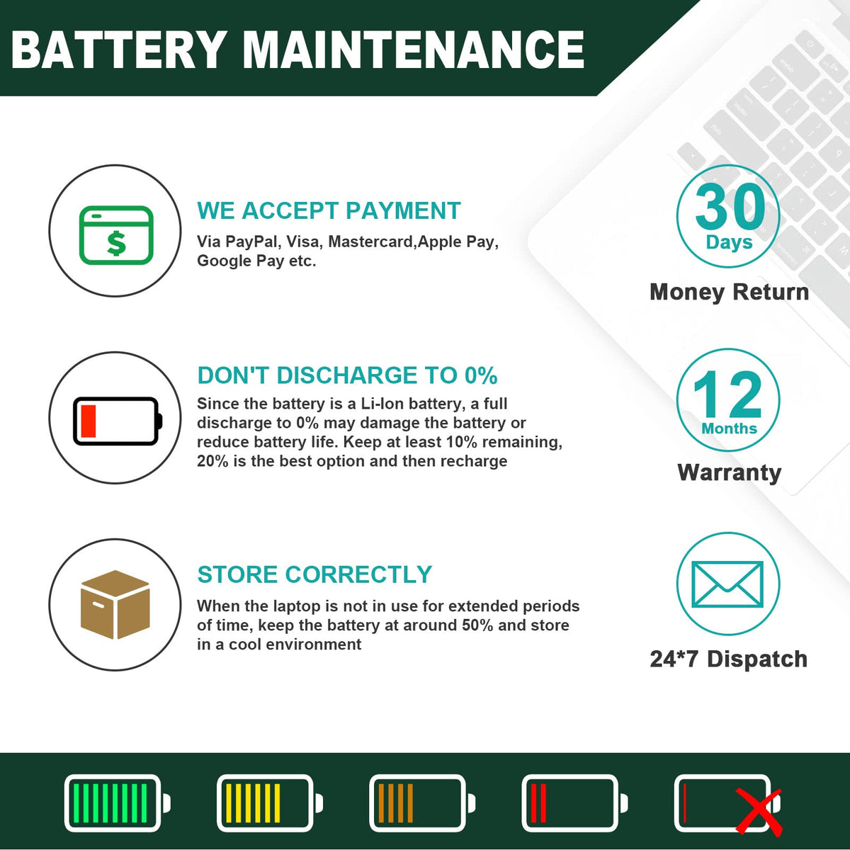 Fancy Buying replacement battery with toolkit showing included support for DIY installation