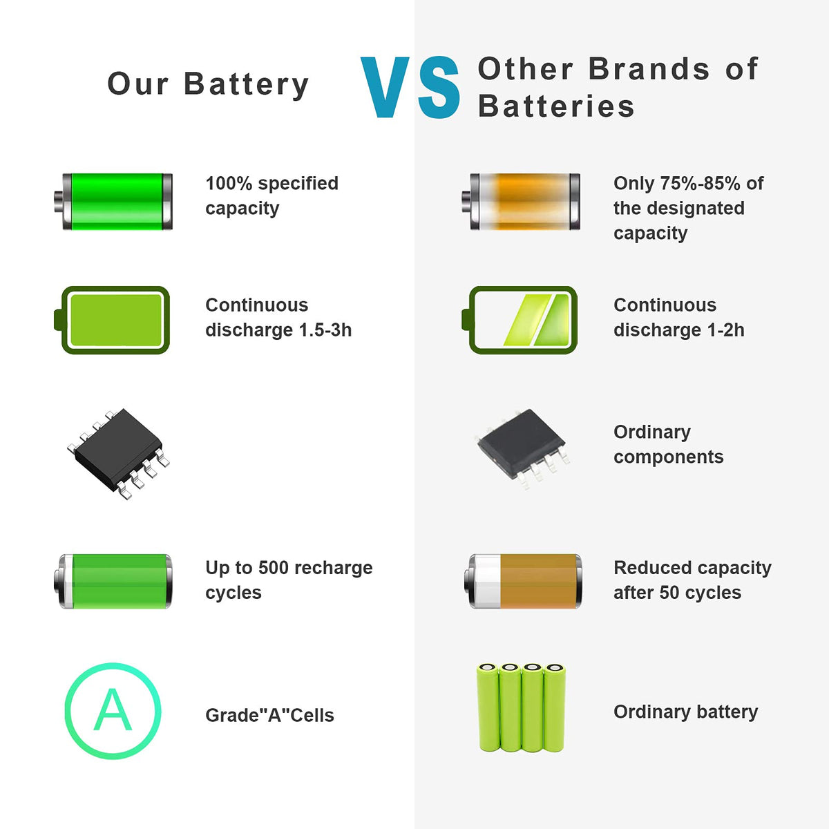 Fancy Buying battery beside a ruler showing compact size and fit