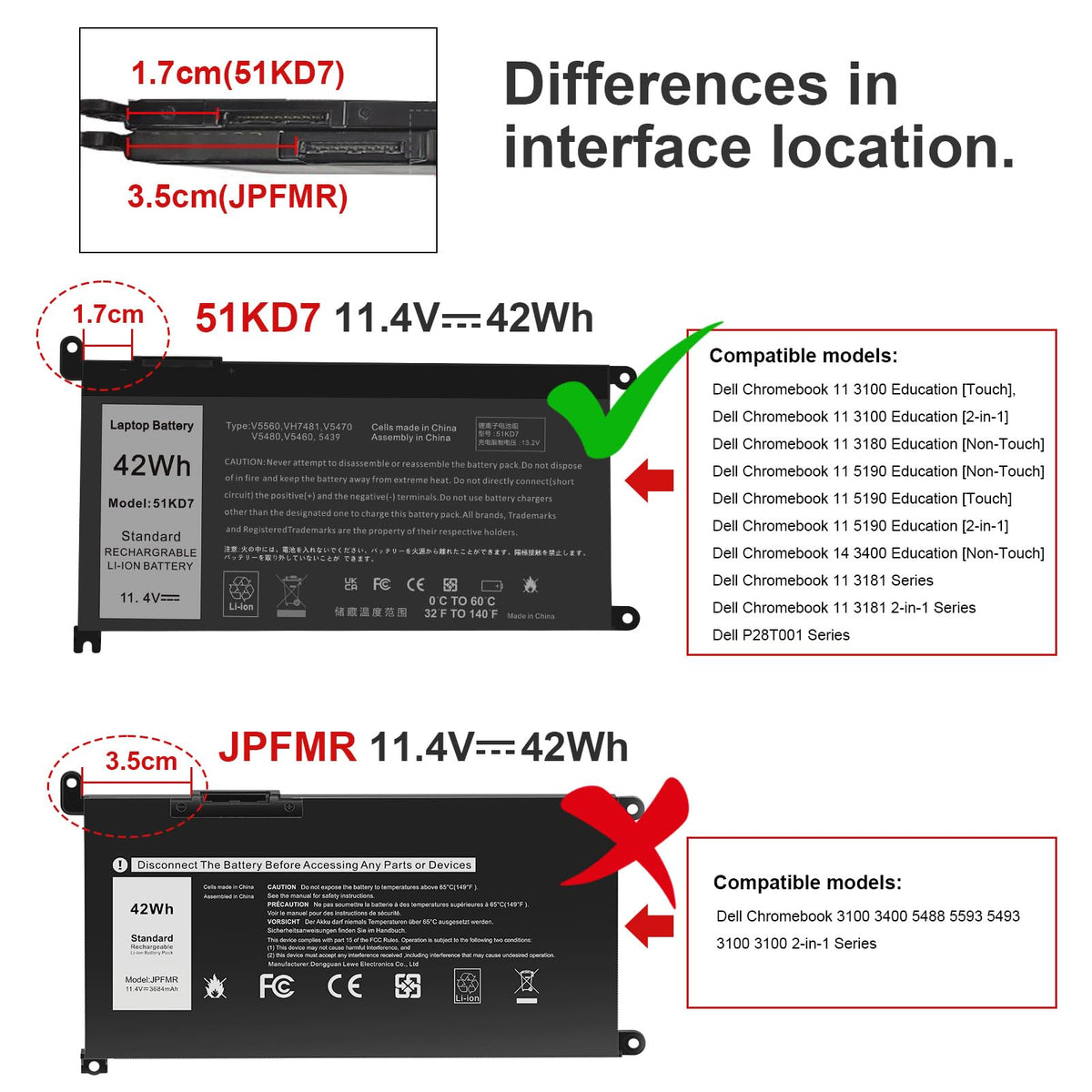Fancy Buying battery top view revealing cell layout for reliable capacity