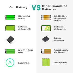 Fancy Buying battery installed inside a 13-inch MacBook showing restored fit and power