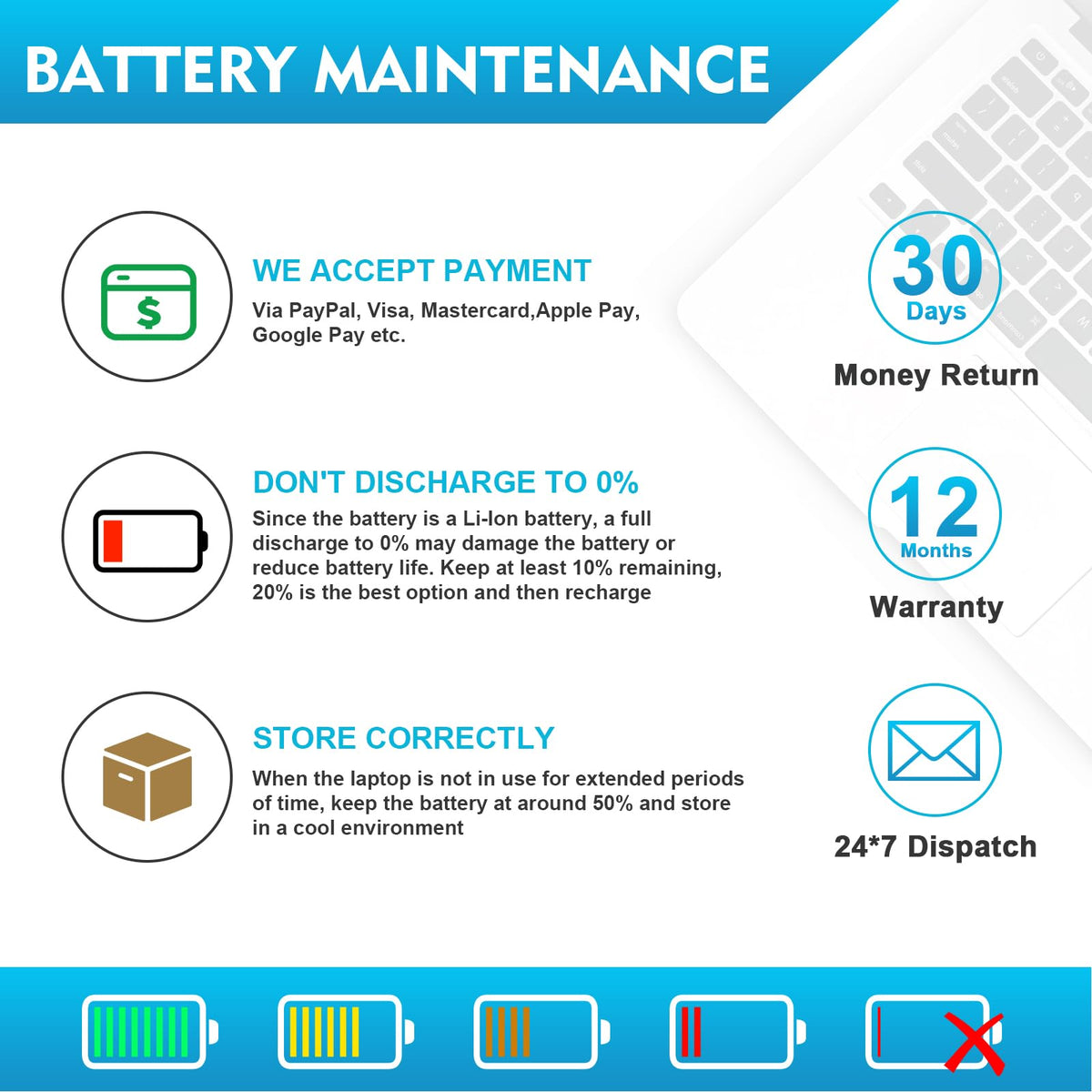 Fancy Buying battery on a home office desk showing reliable mobile power benefit