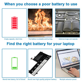 Fancy Buying battery in a gaming setup showing longer unplugged playtime benefit