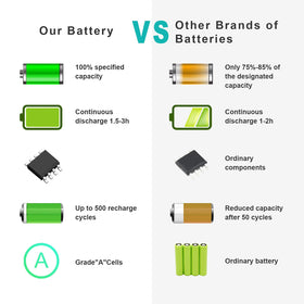 Fancy Buying printed capacity and voltage details for correct power match