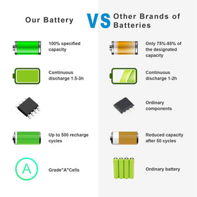 Fancy Buying battery in a workspace illustrating reliable on-the-go power