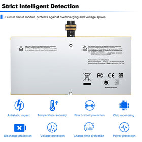 Fancy Buying toolkit with replacement battery showing tools needed for safe installation benefit