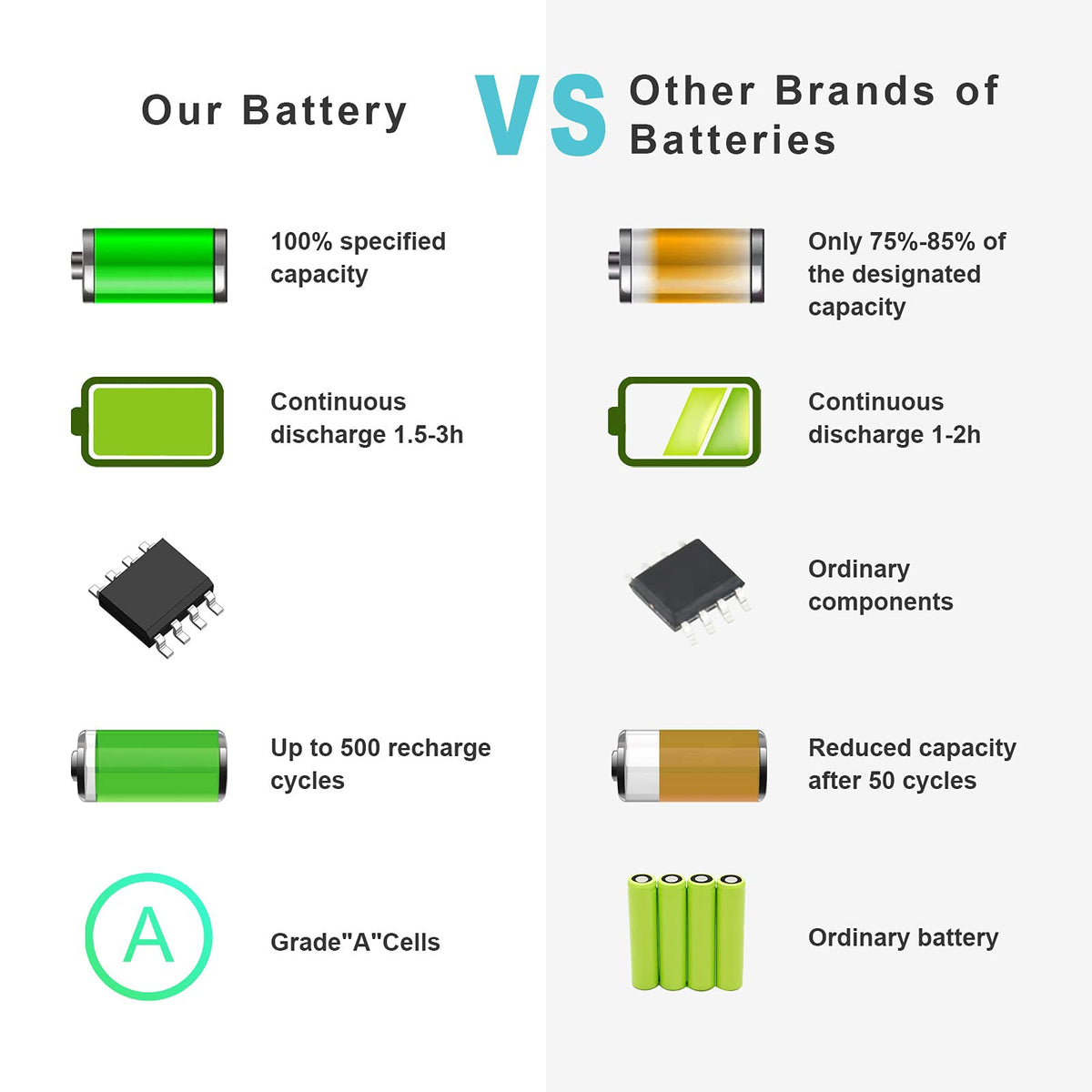 Fancy Buying battery beside screwdriver, indicates easy user installation