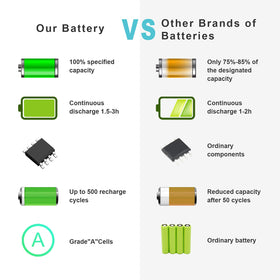 Fancy Buying battery beside screwdriver, indicates easy user installation