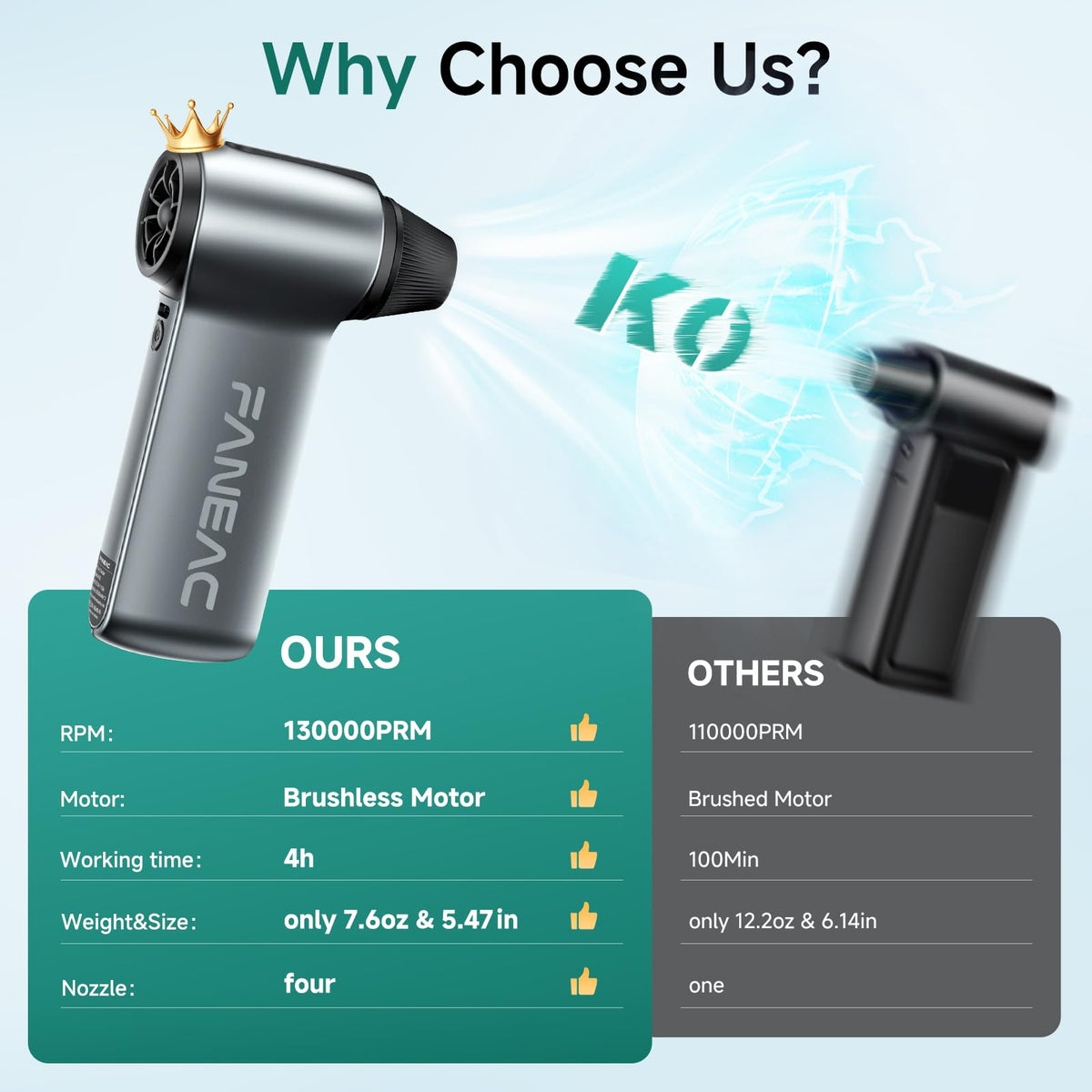 FANEAC motor illustration showing brushless design and long-lasting performance