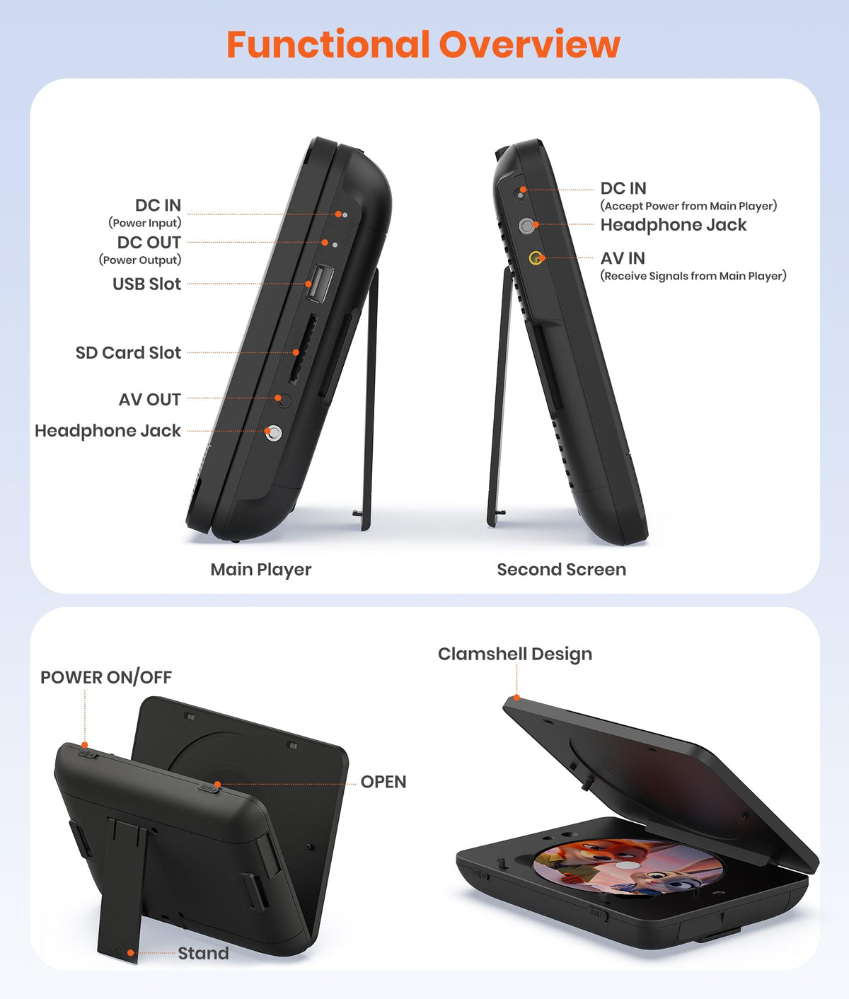 FANGOR clamshell design allows easy disc changes without removing the player