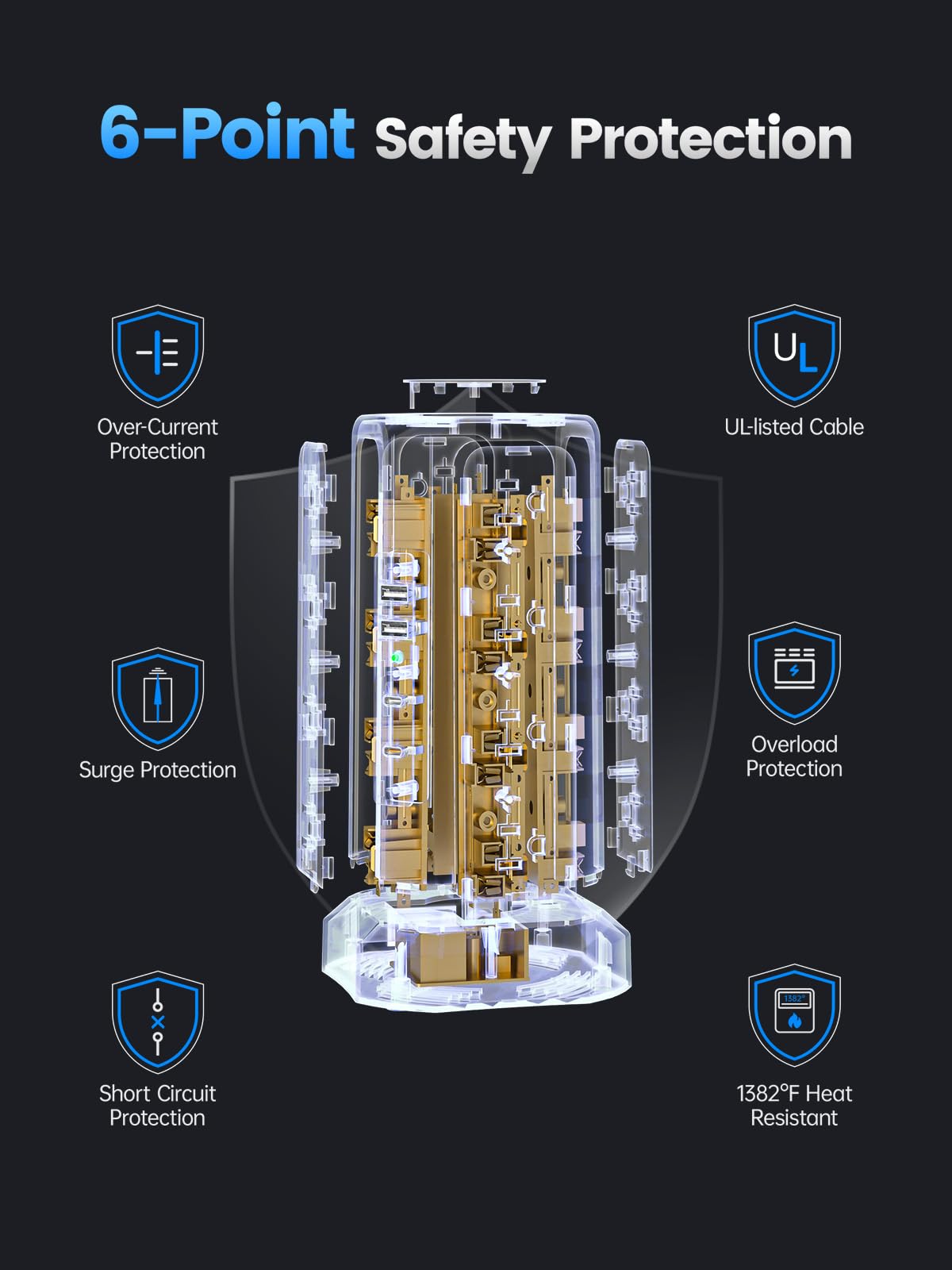 Fararaka surge protector safety indicators and surge protection.
