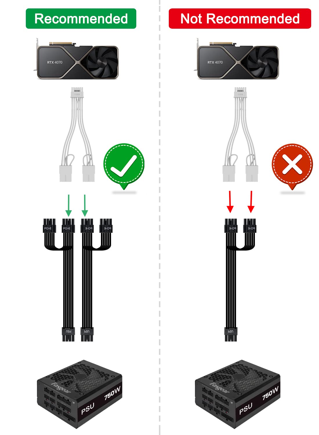 Fasgear 16AWG tinned copper wire detail for power stability
