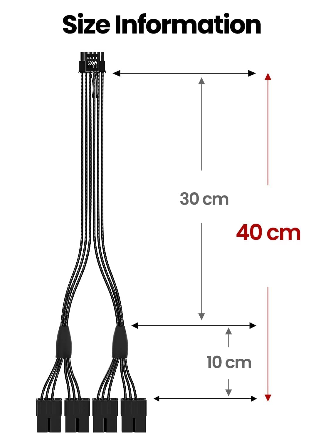 Fasgear 16pin to 4x8pin extension kit ready for PCIe 5.0 setups.