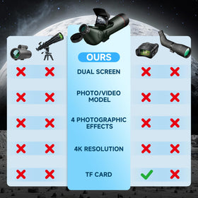 Fashionari Smart Telescope dual-screen setup for real-time viewing.