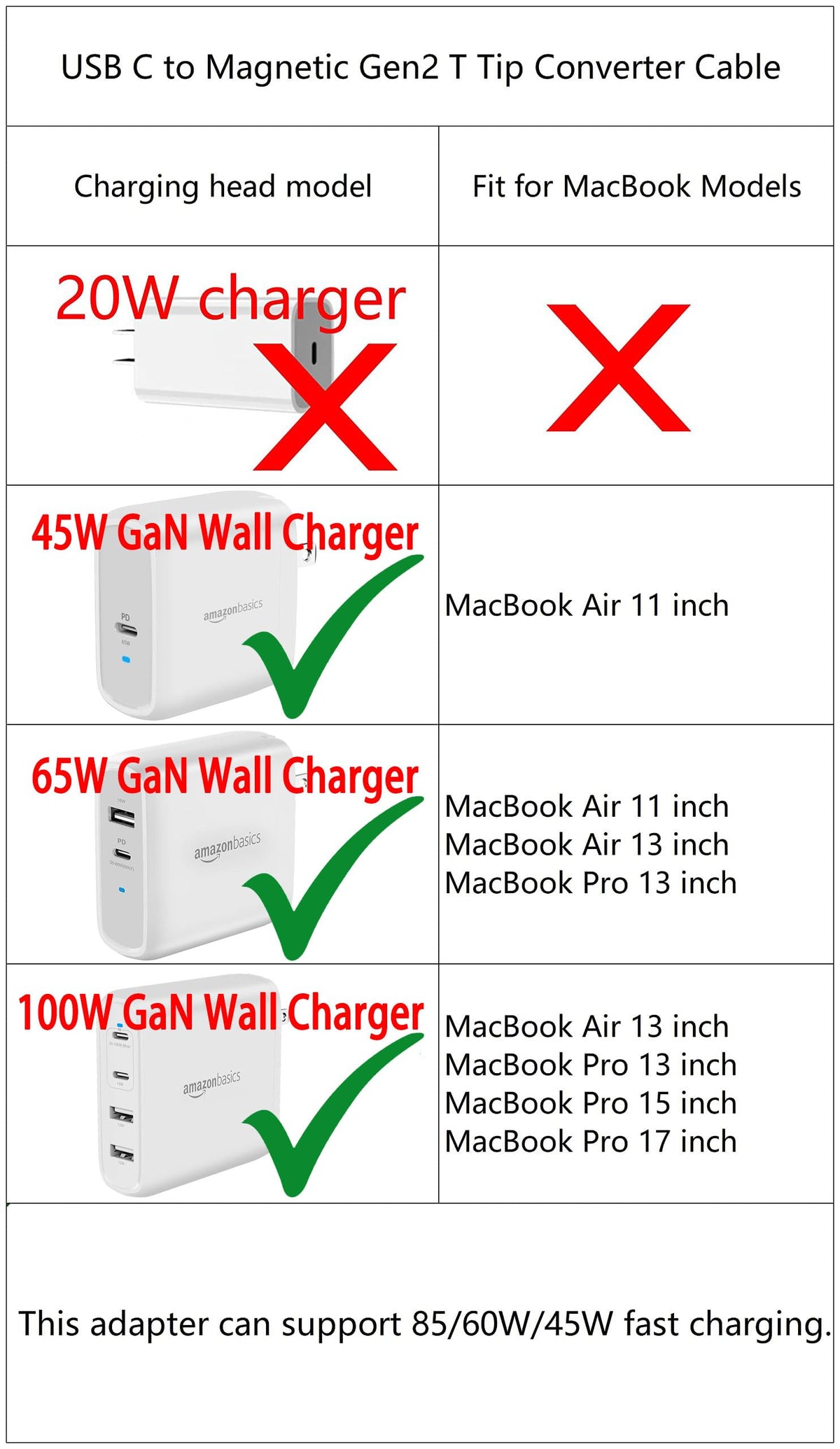 FASTELECTRIC beside USB-C cable to show scale and easy carry convenience