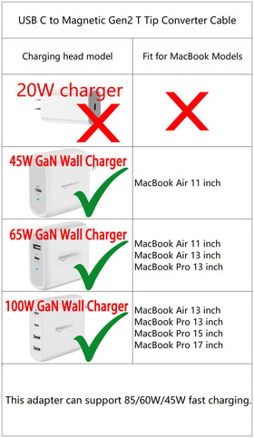 FASTELECTRIC beside USB-C cable to show scale and easy carry convenience