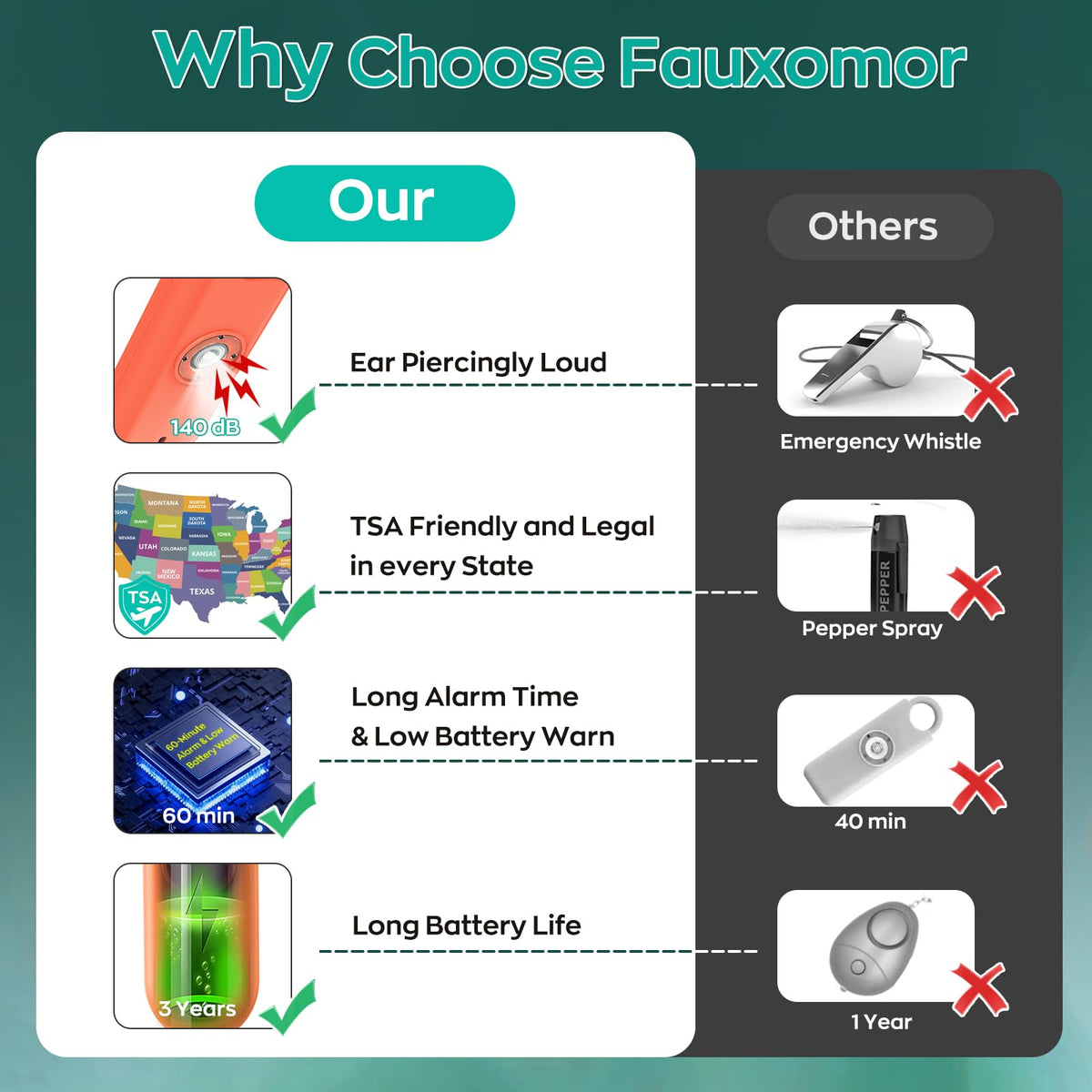 Fauxomor alarm attached to backpack keyring for fast access and safety