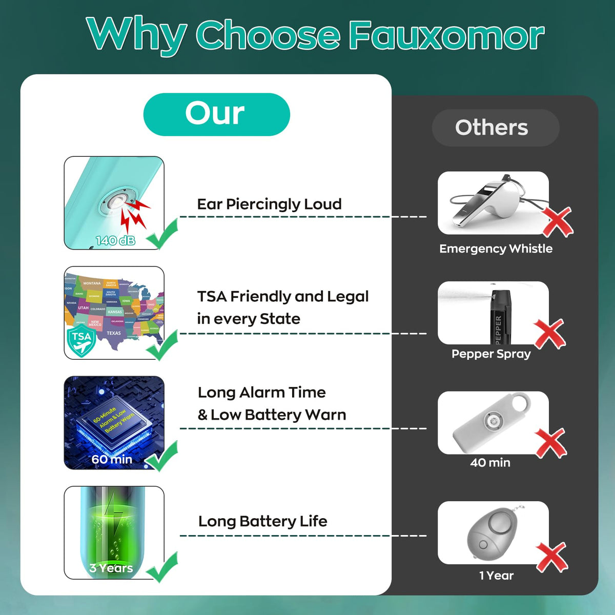 Fauxomor keychain siren operation illustrates easy activation for rapid alerts
