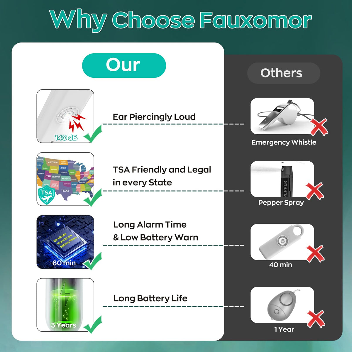 Fauxomor lightweight, pocket-friendly design fits wallets and bags.