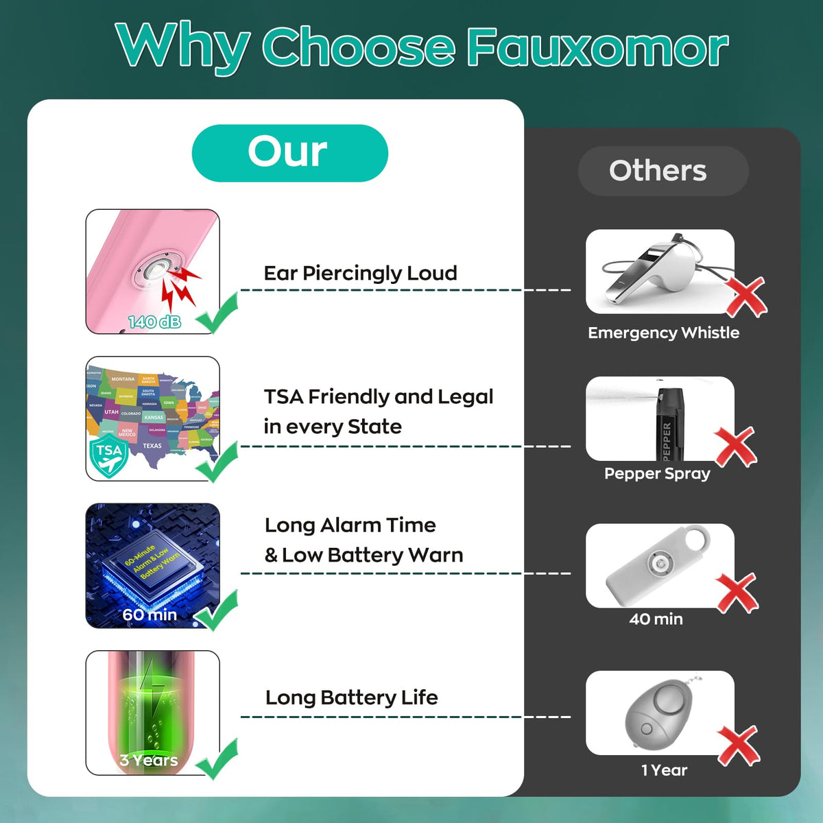 Fauxomor strobe-light activation highlights the user’s location during an incident