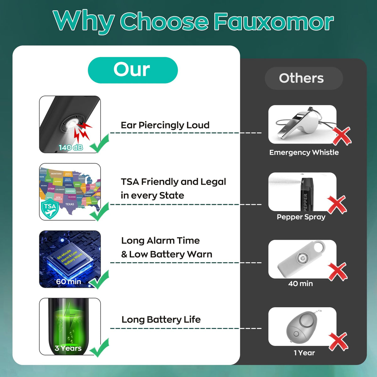 Fauxomor strobe light on keychain provides visible distraction for nearby help.