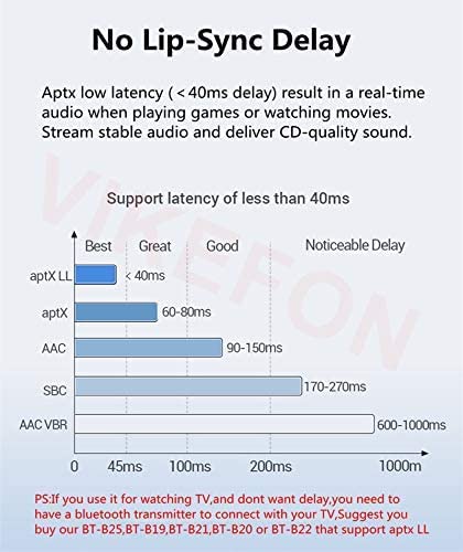 Fellibay connected to home stereo in living room for wireless streaming
