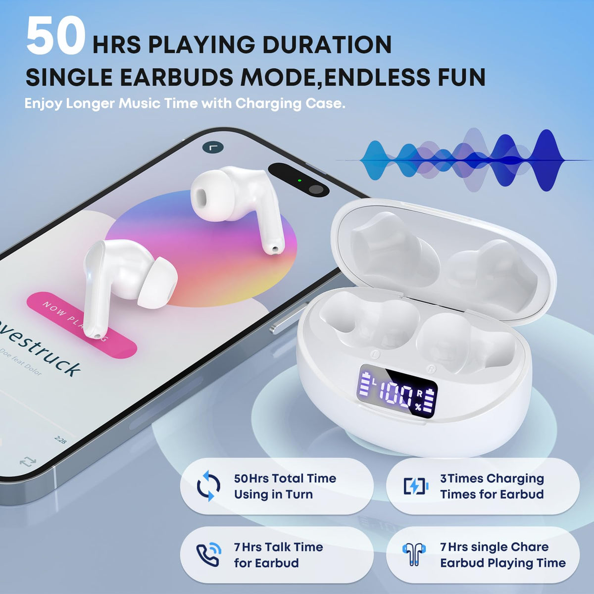 Fhumsh wireless earbuds battery indicator on case helps plan usage