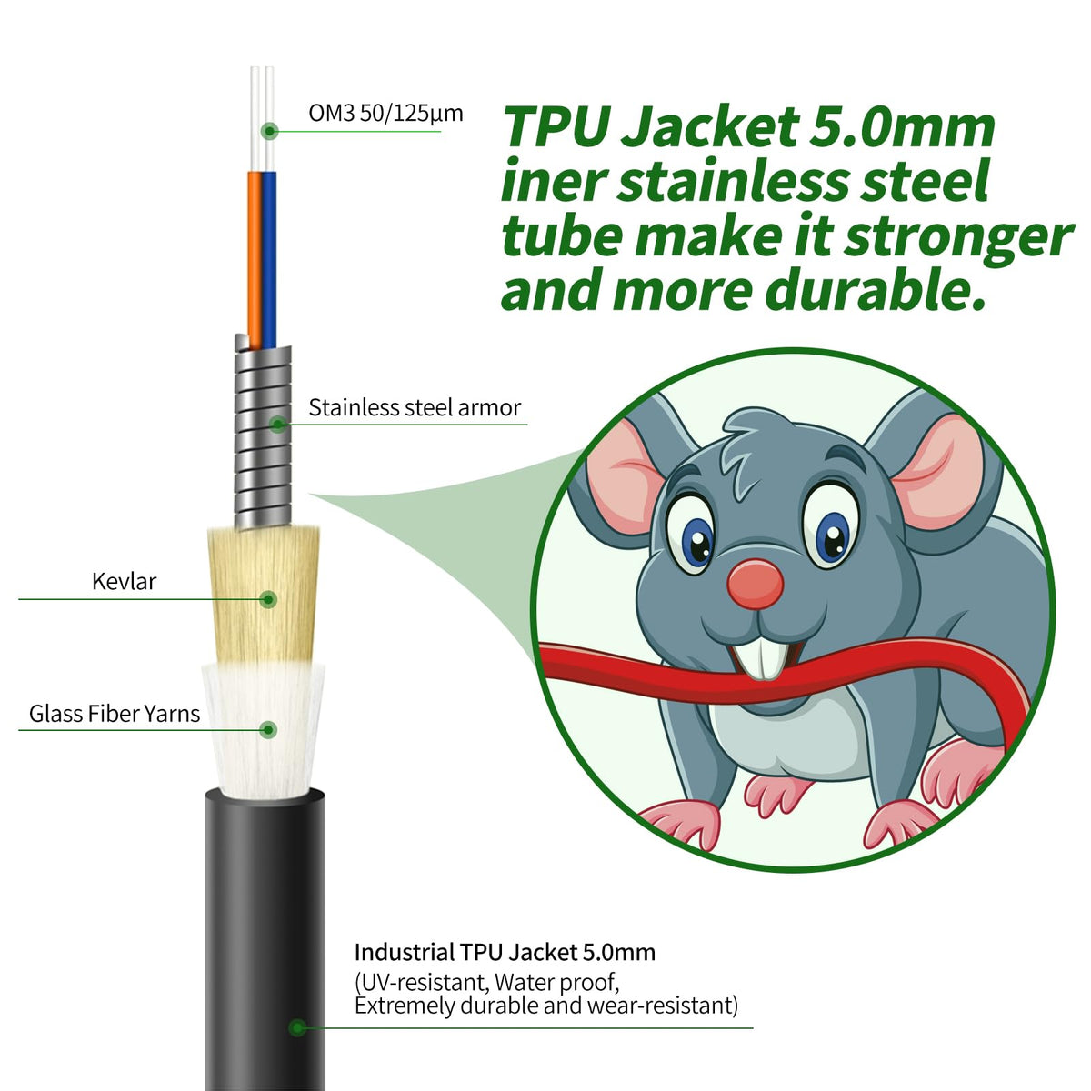 Fibergaga 5 mm diameter outdoor cable enhances durability in harsh sites.