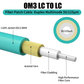 Fibergaga ceramic ferrule close-up for precise alignment and reliability