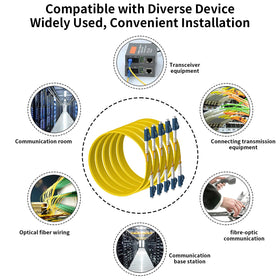 Fibergaga data center fiber patch cable designed for dense racks