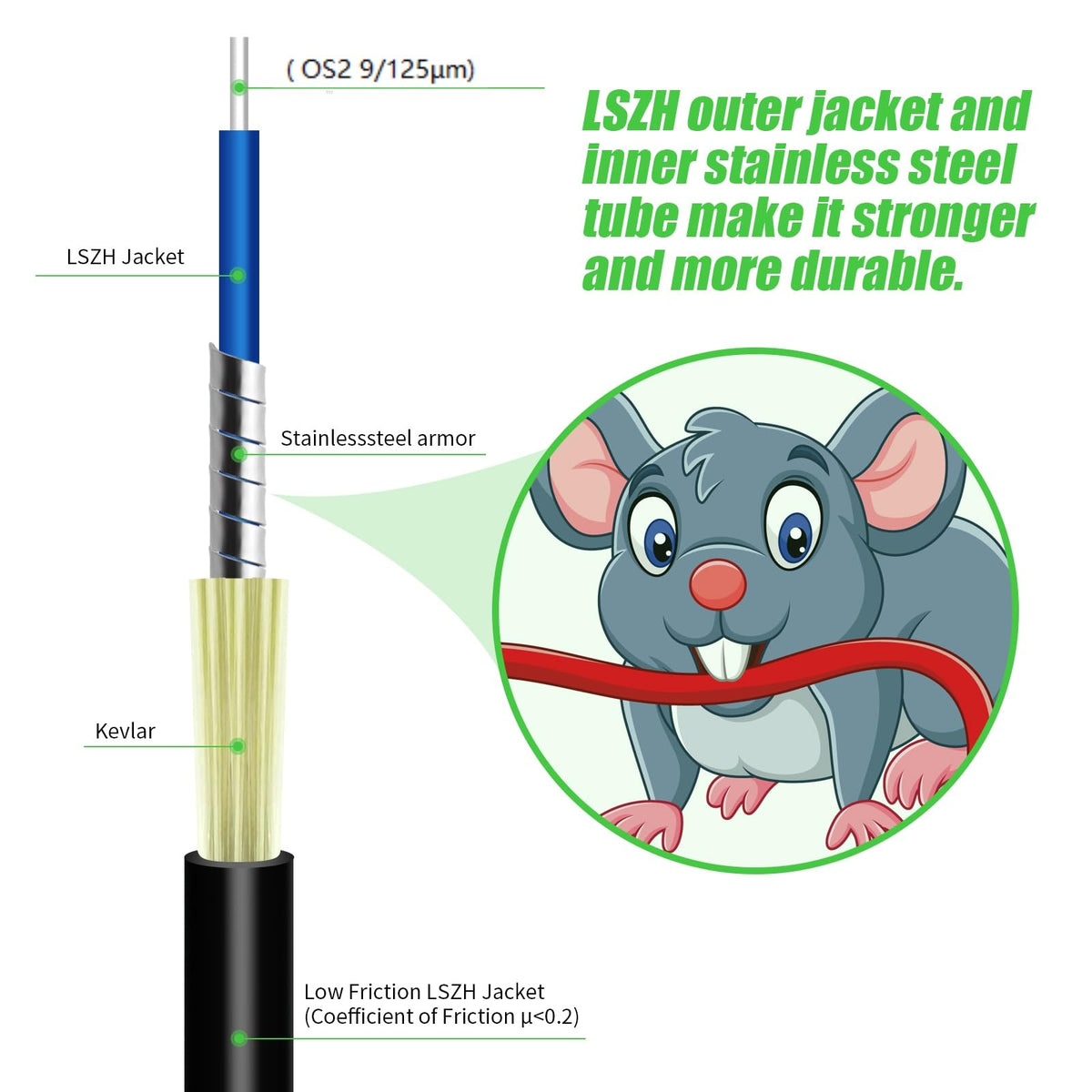 Fibergaga free coupler enables plug-and-play extensions.