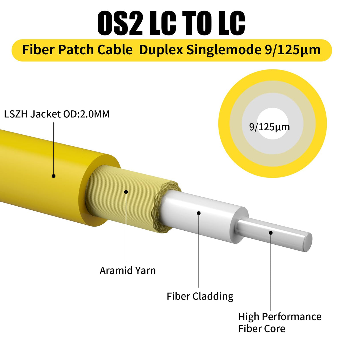 Fibergaga LC connector close-up highlighting ceramic ferrule low loss