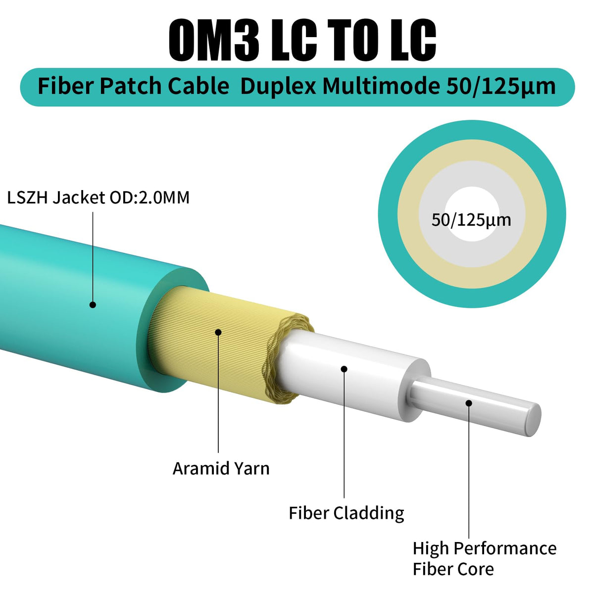 Fibergaga 0.2m OM3 LC-LC patch cable blue with ceramic connectors.