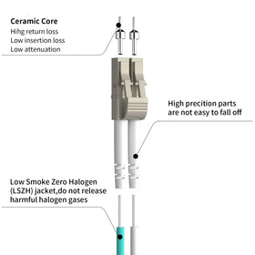 Fibergaga LSZH indoor blue patch cable for safe data transmission.