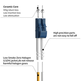 Duplex OS2 LC-LC Fibergaga patch cable with 2.0 mm jacket for indoor use