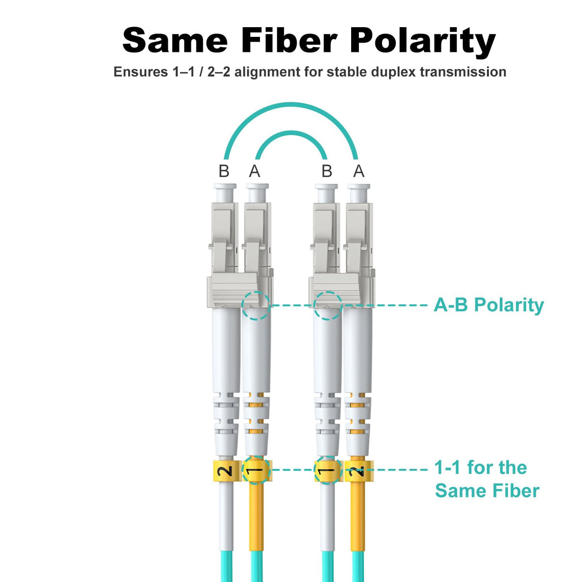 FiberPrime cable plugged into a patch panel in a rack, organized high-density patching benefit