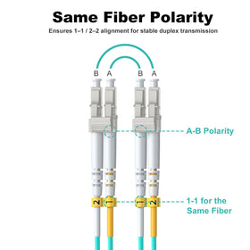 FiberPrime cable plugged into a patch panel in a rack, organized high-density patching benefit