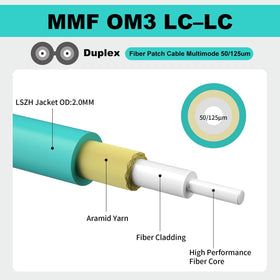 FiberPrime detailed shot of duplex OM4 cable sheath and color coding, durable LSZH protection