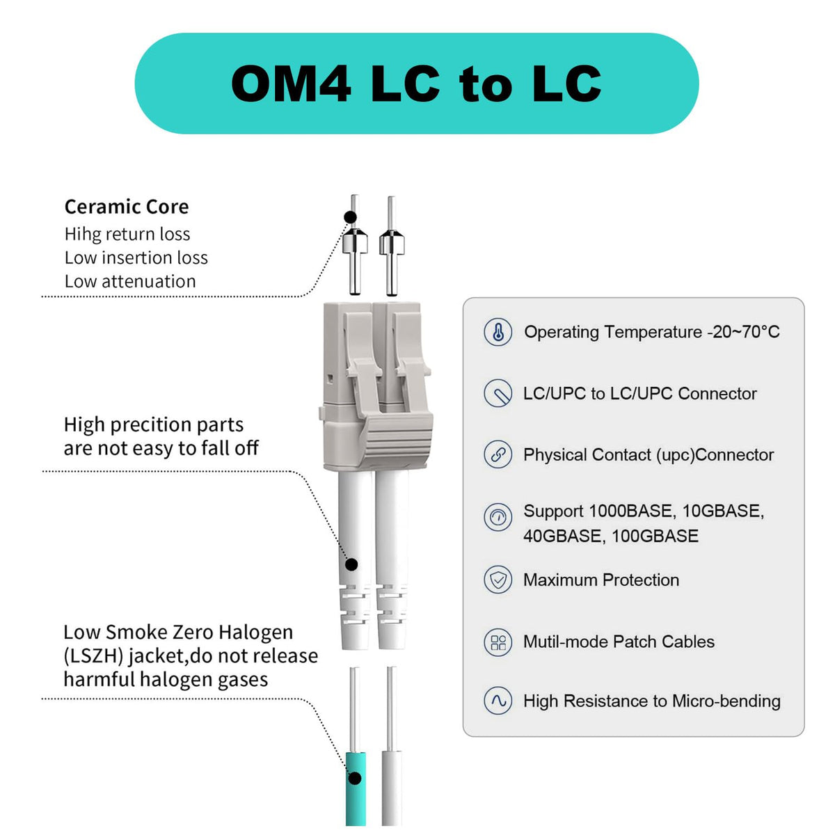 FiberPrime close-up of LC/UPC ceramic ferrule and connector tip, precise low-loss mating