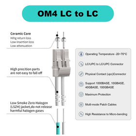 FiberPrime close-up of LC/UPC ceramic ferrule and connector tip, precise low-loss mating