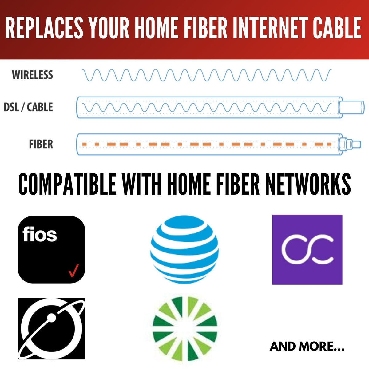 Fibershack SC/APC simplex connector close-up delivers easy plug-and-play setup.