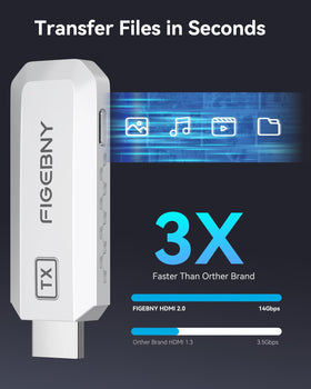 FIGEBNY adapters and cables layout supplying USB-C, microHDMI, miniHDMI, and HDMI for compatibility