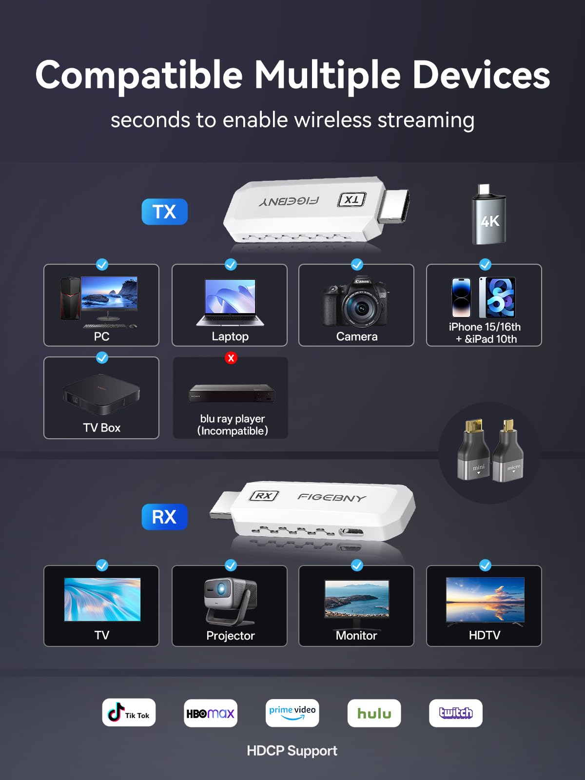 FIGEBNY connected to a projector in a meeting room delivering crisp display for presentations
