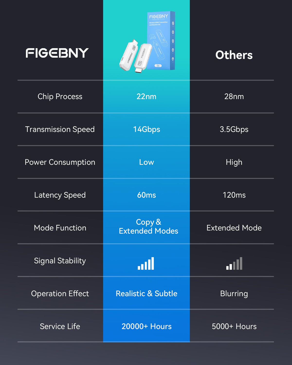 FIGEBNY privacy button demo illustrating instant disconnect to protect confidential content