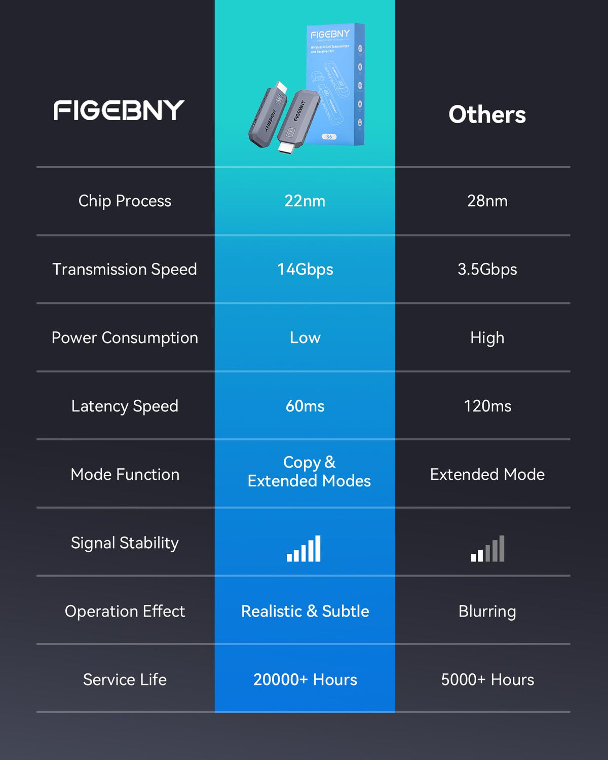 FIGEBNY 1-year warranty and tech support.