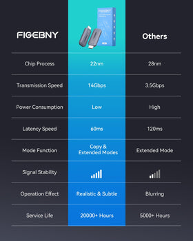 FIGEBNY 1-year warranty and tech support.