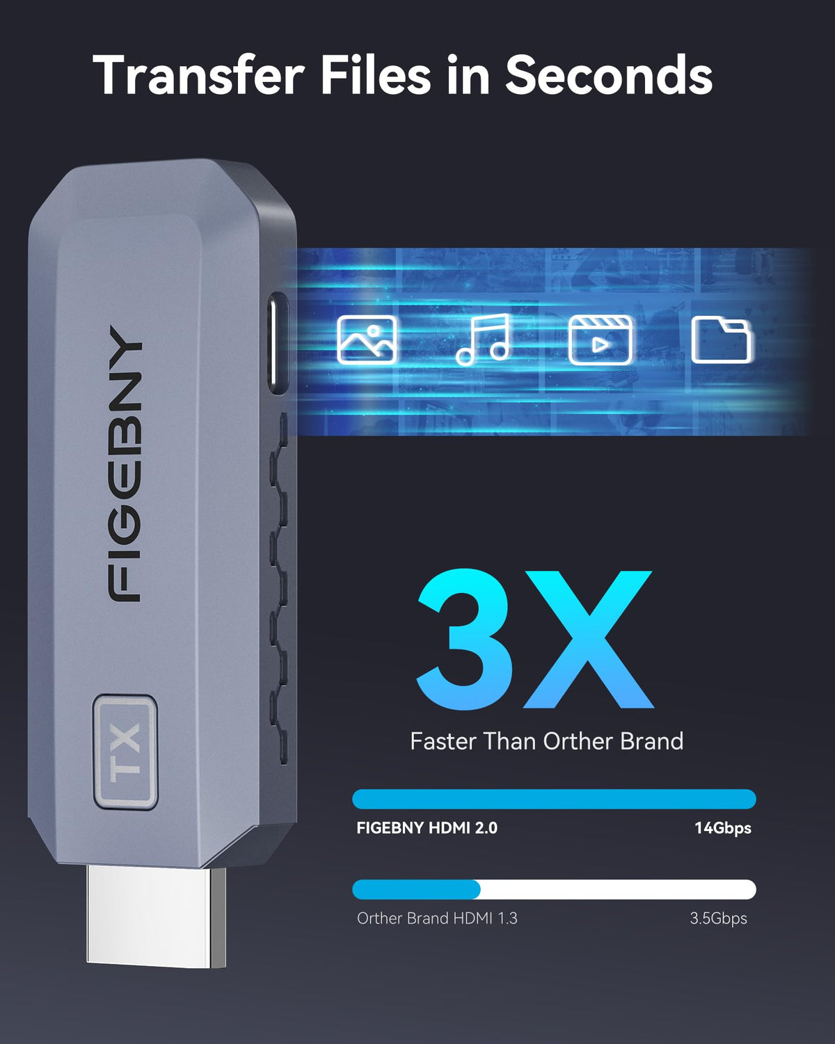 FIGEBNY wireless HDMI receiver connected to TV for wireless display.
