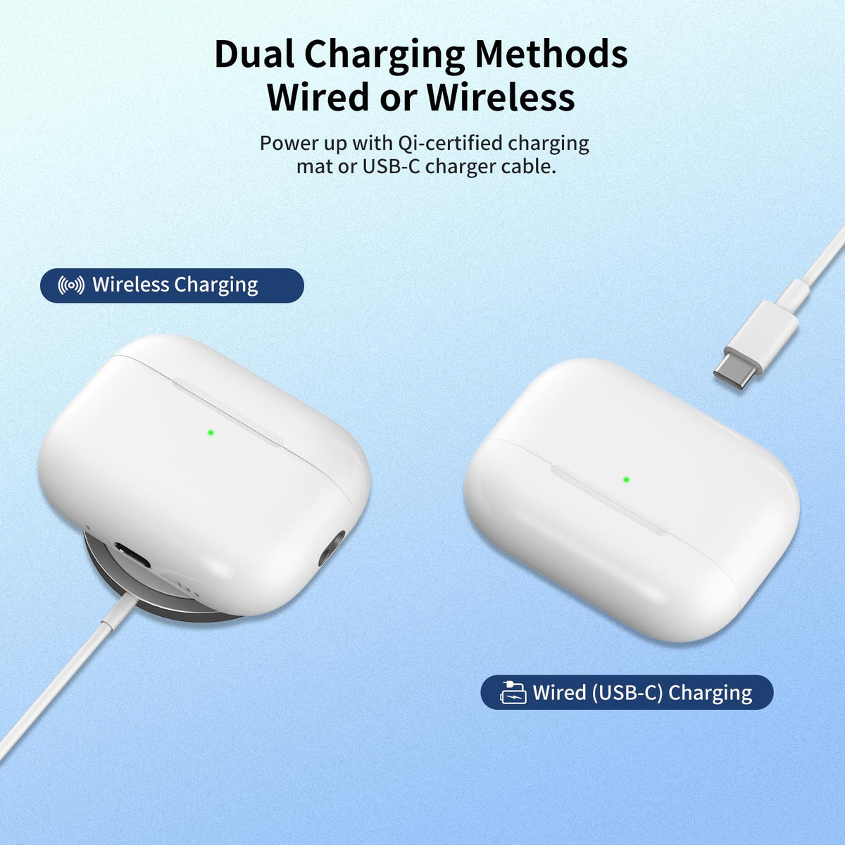 Figitos Type-C port and Bluetooth sync button showing fast charging and pairing benefit