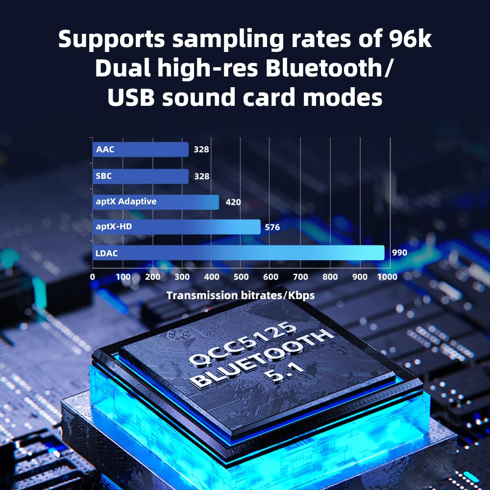 Fiio BTR13 back ports image shows USB and analog outputs for flexible connections